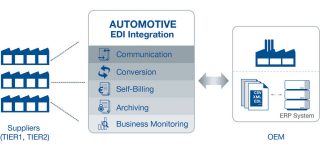 Automotive-EDI-Integration-s